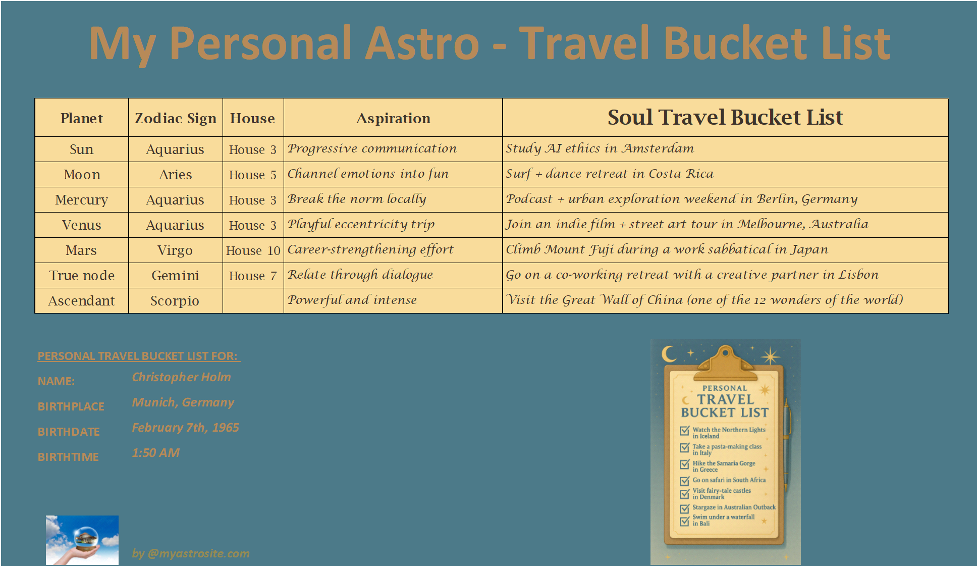 Travel Astro Bucket List - Image 3