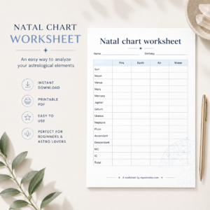 Natal Chart Worksheet